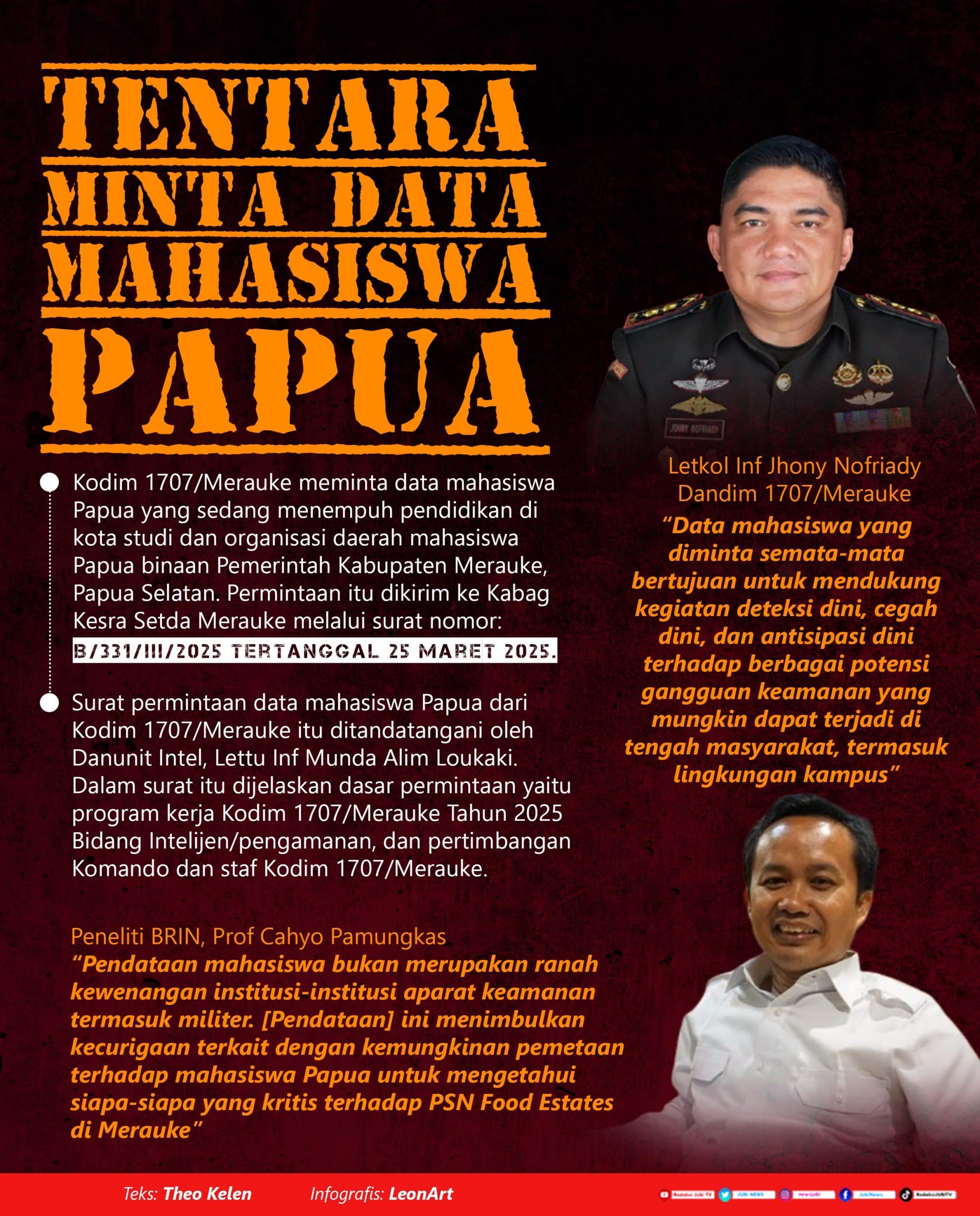 Tentara minta data mahasiswa Papua, pembela khawatir bungkam suara mahasiswa