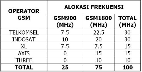 wigo-wimax-dari-pt-berca-global-access---kumpul-disini