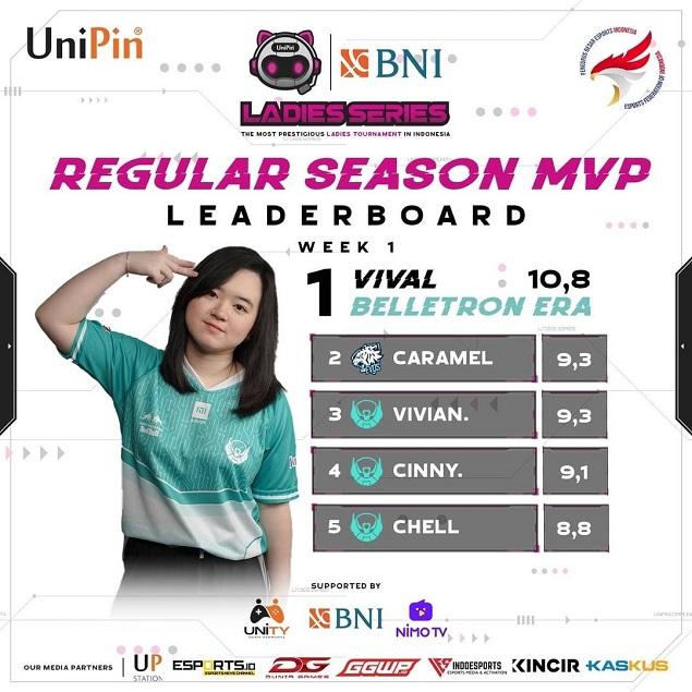 Dua Tim Besar Dominasi Papan Klasemen Ladies Series MLBB 2021