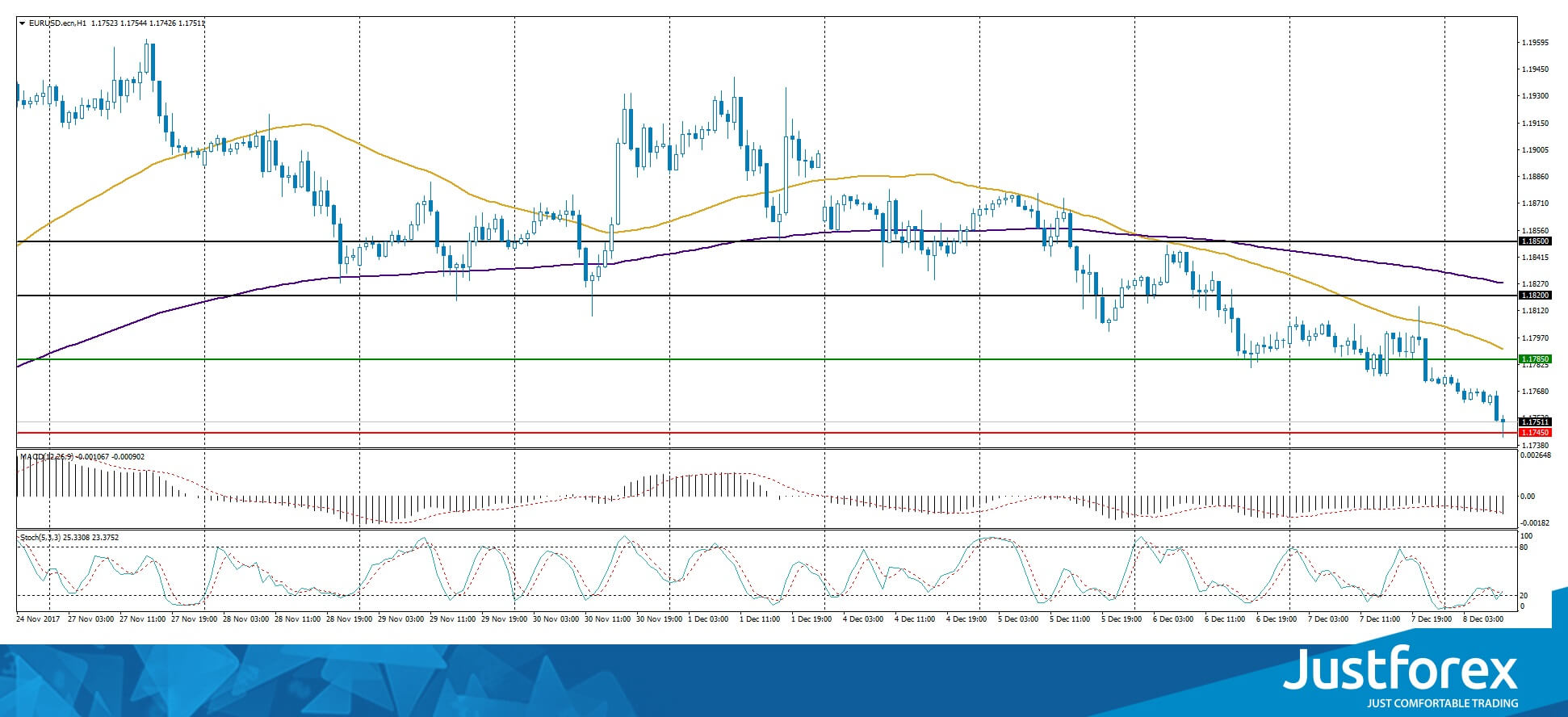 justforex---analisa-harian