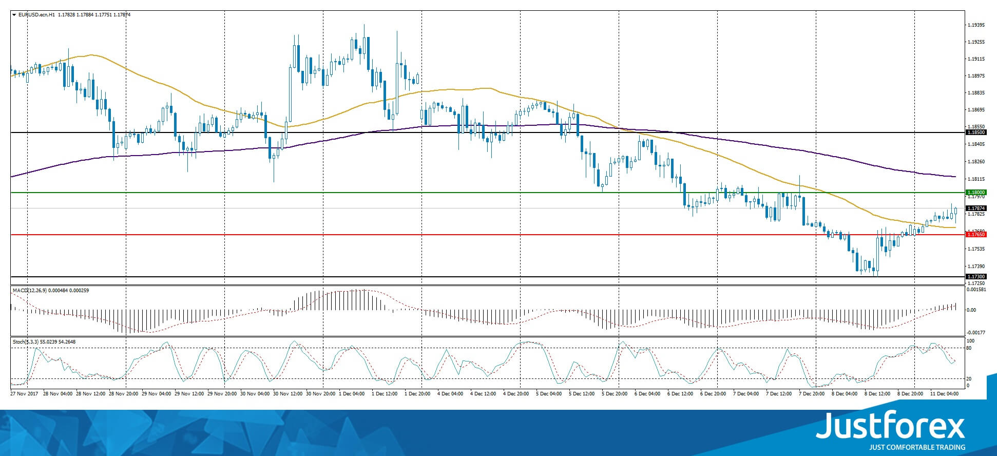 justforex---analisa-harian