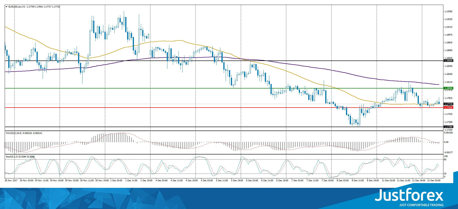 justforex---analisa-harian