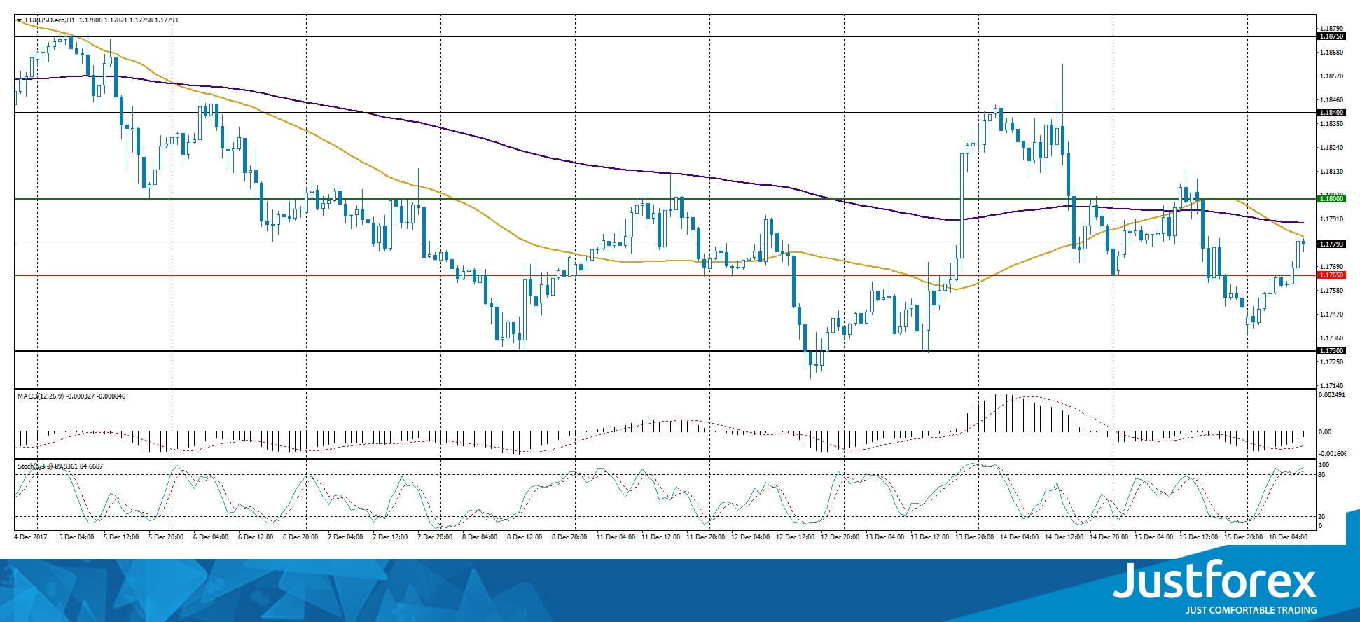 justforex---analisa-harian