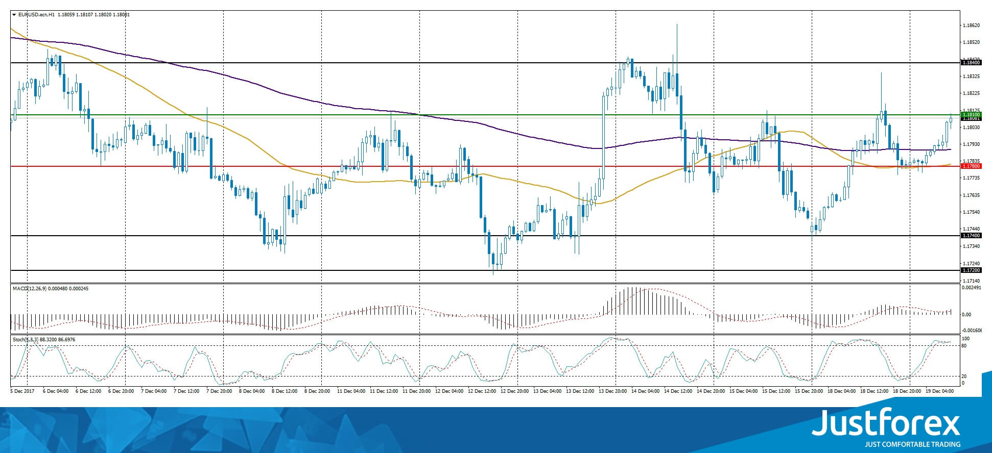 justforex---analisa-harian