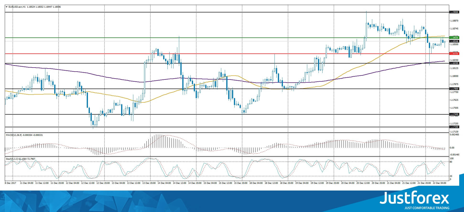 justforex---analisa-harian