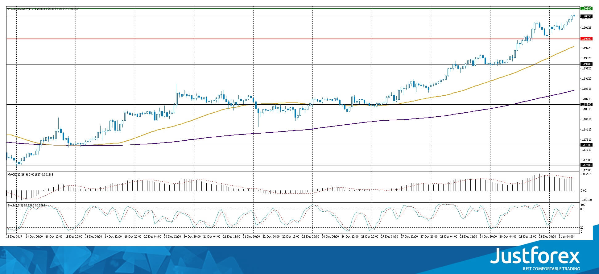 justforex---analisa-harian