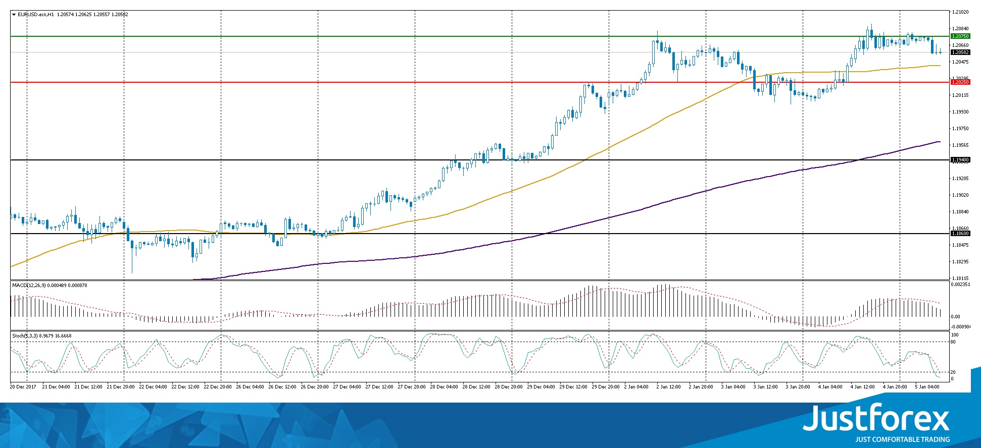 justforex---analisa-harian