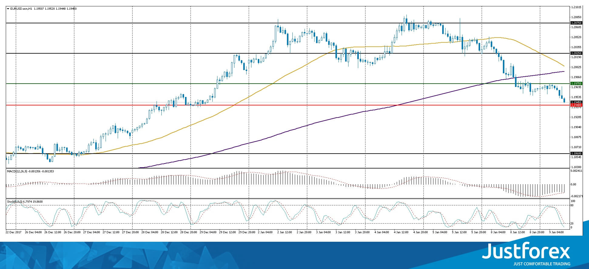 justforex---analisa-harian