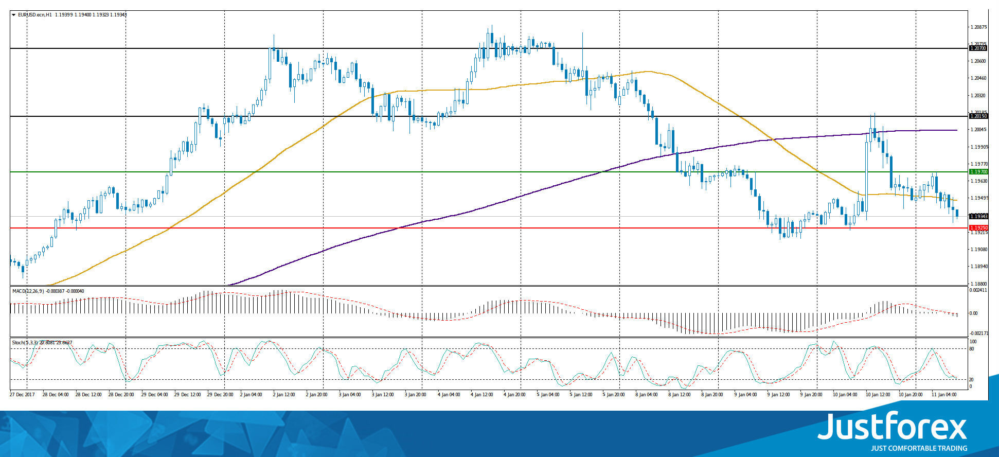 justforex---analisa-harian