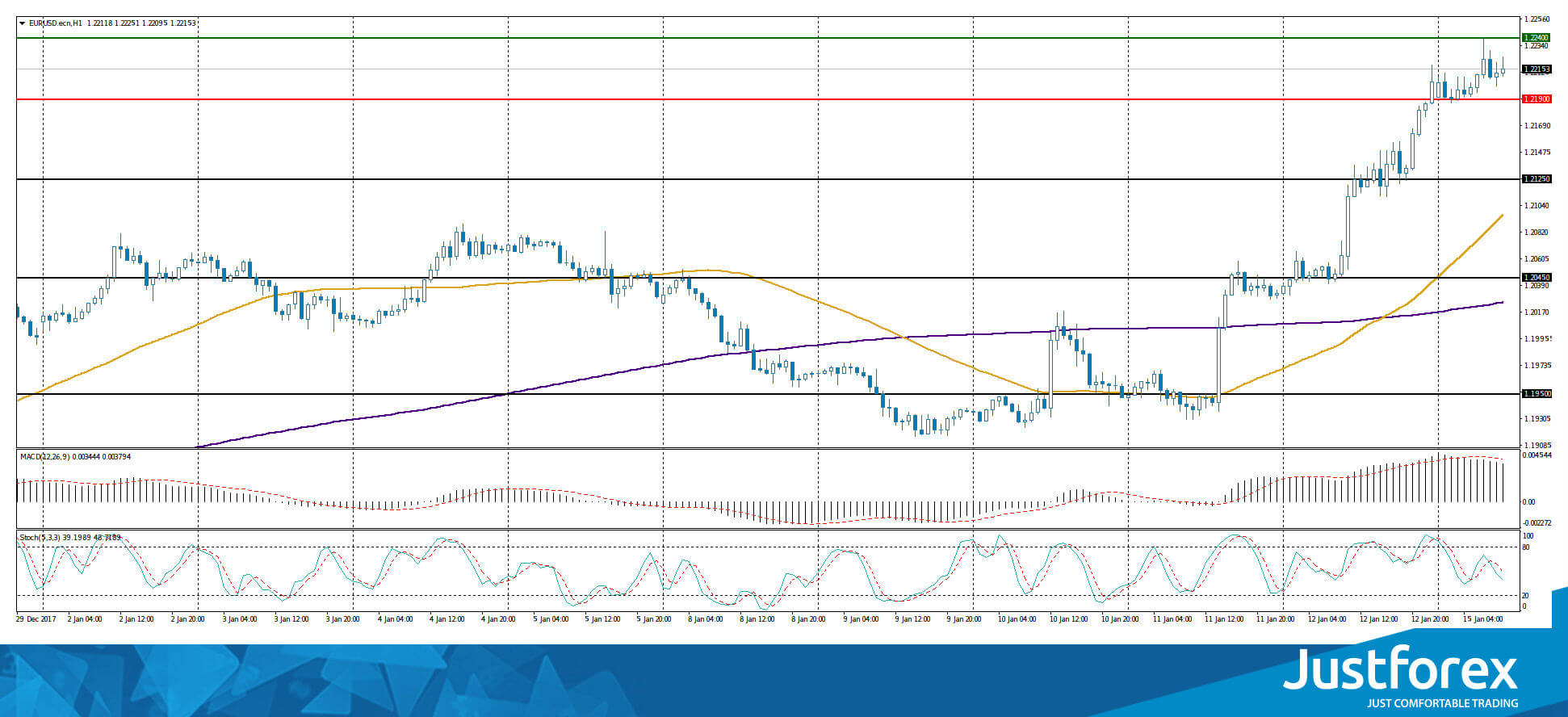 justforex---analisa-harian