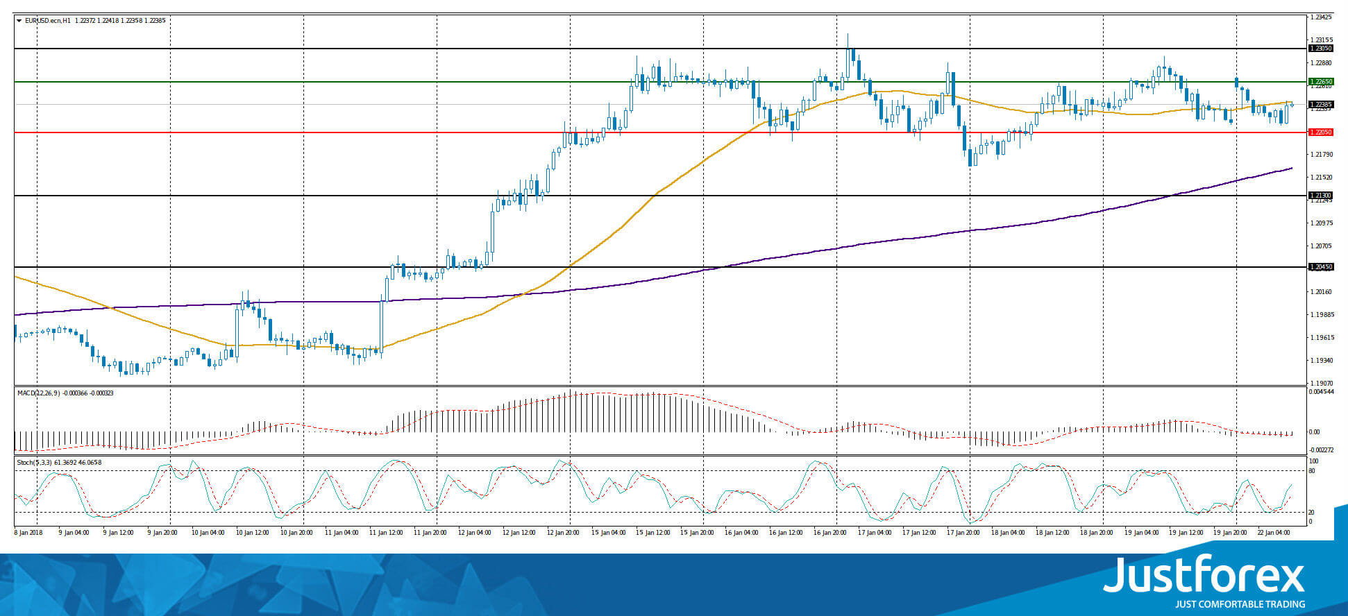 justforex---analisa-harian