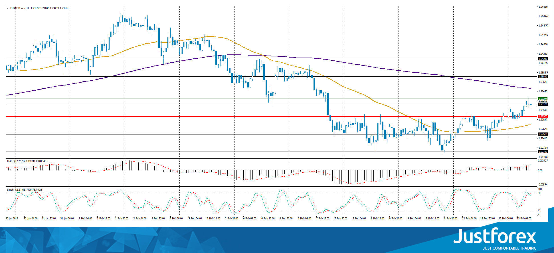 justforex---analisa-harian