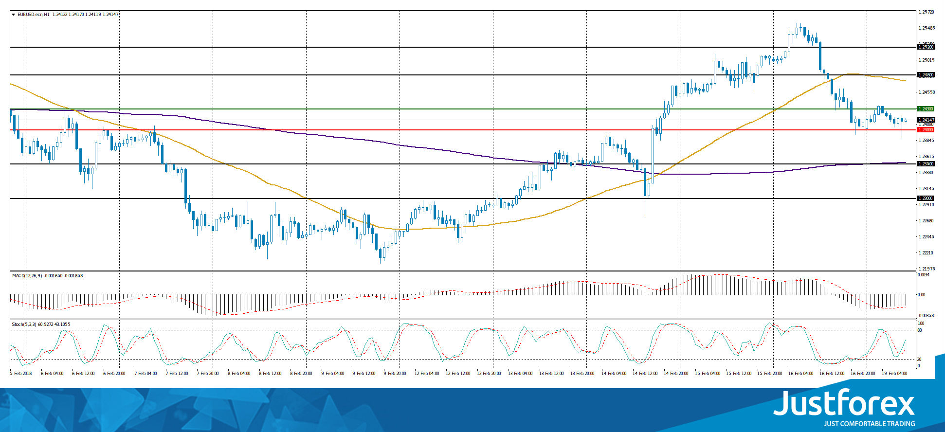 justforex---analisa-harian