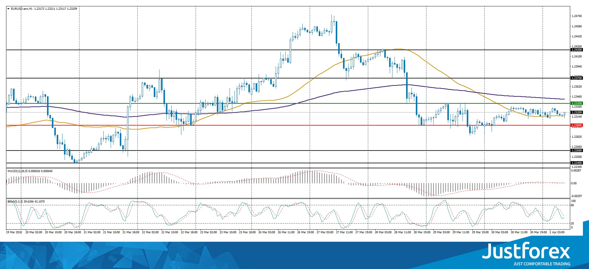 justforex---analisa-harian