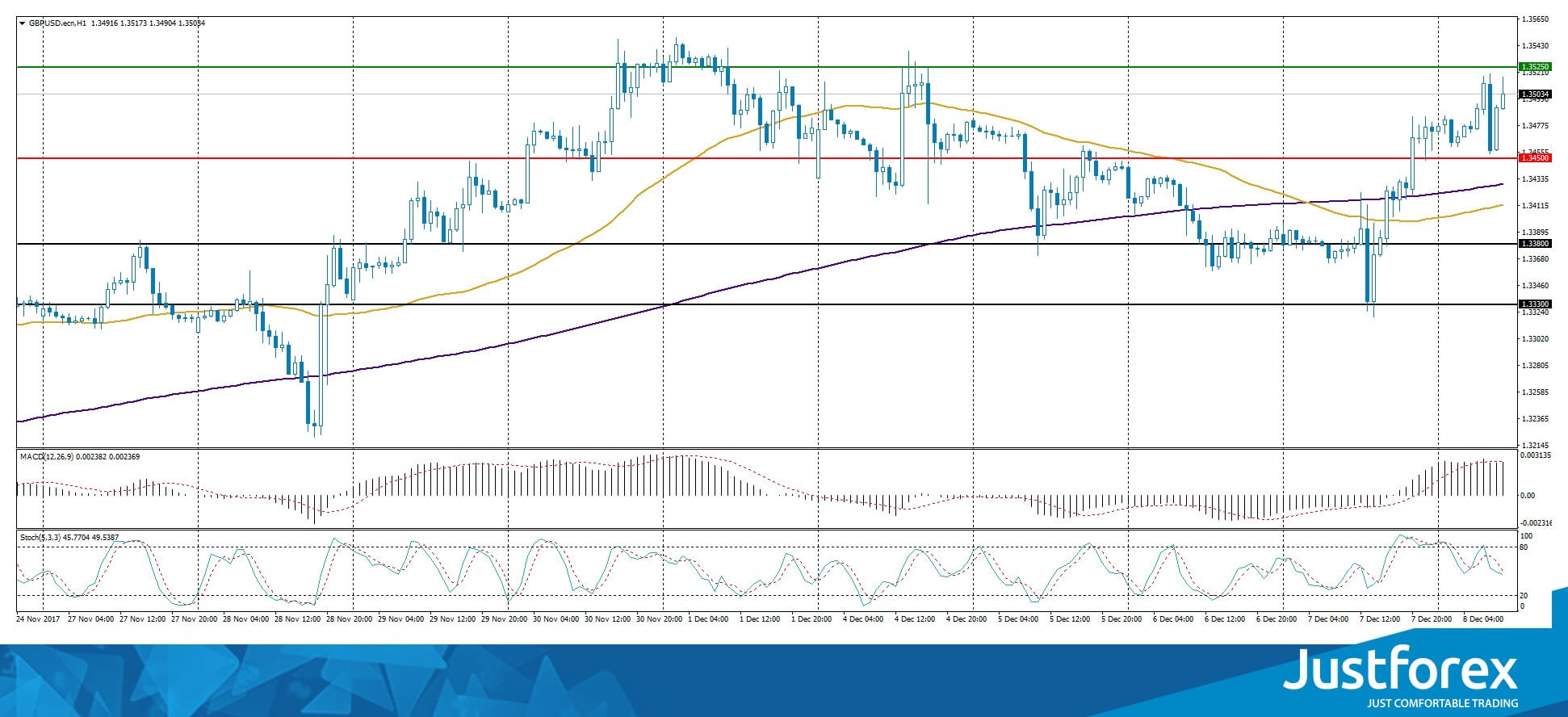 justforex---analisa-harian