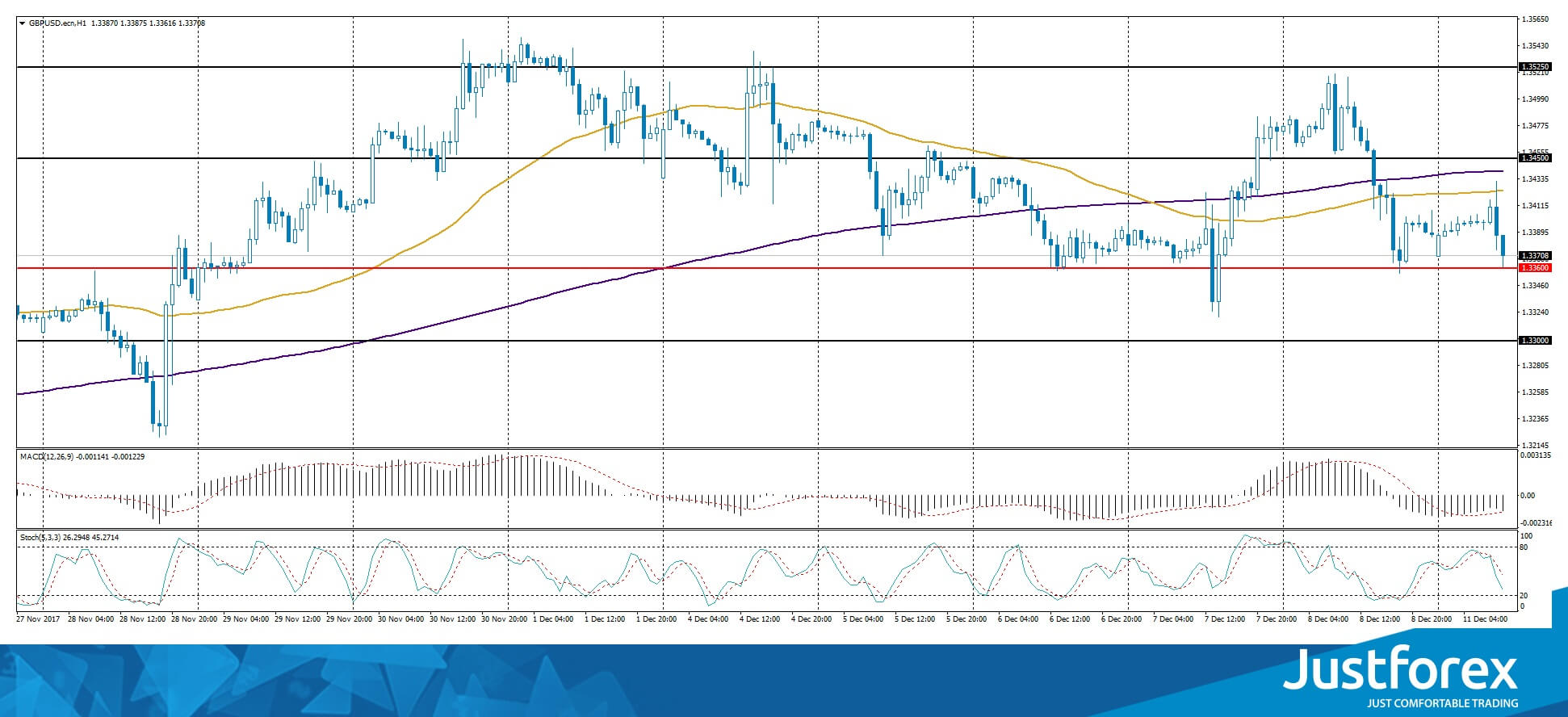 justforex---analisa-harian