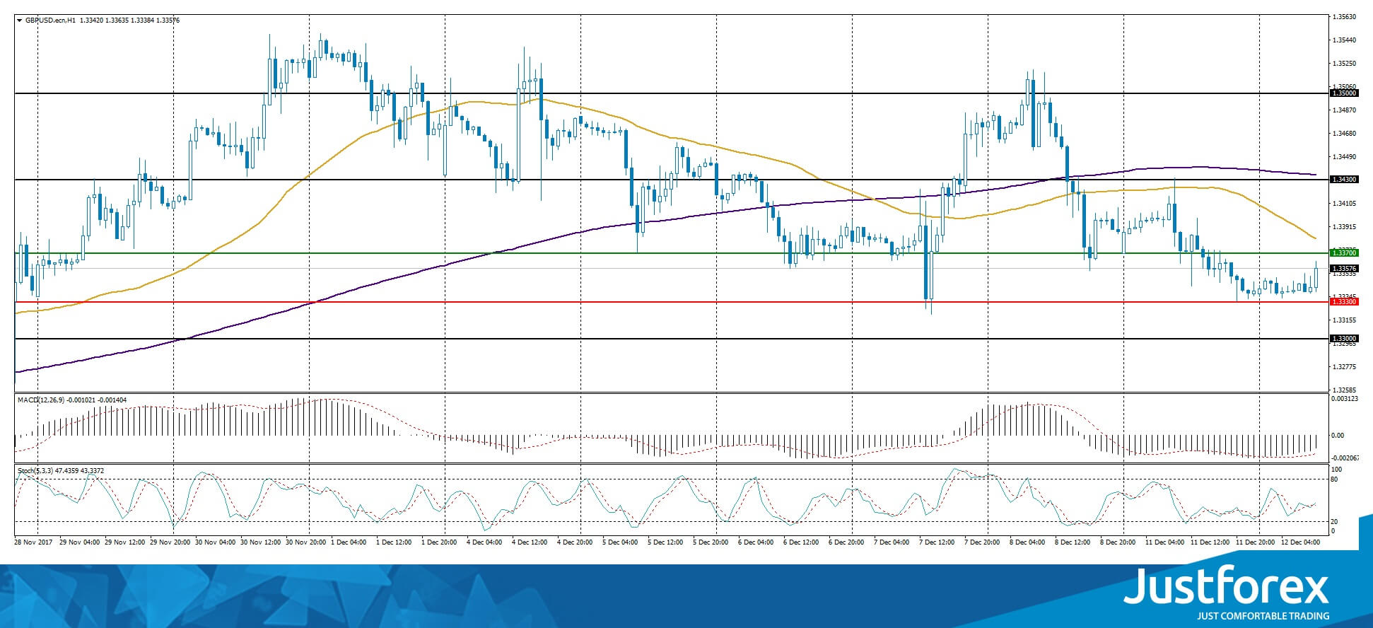 justforex---analisa-harian