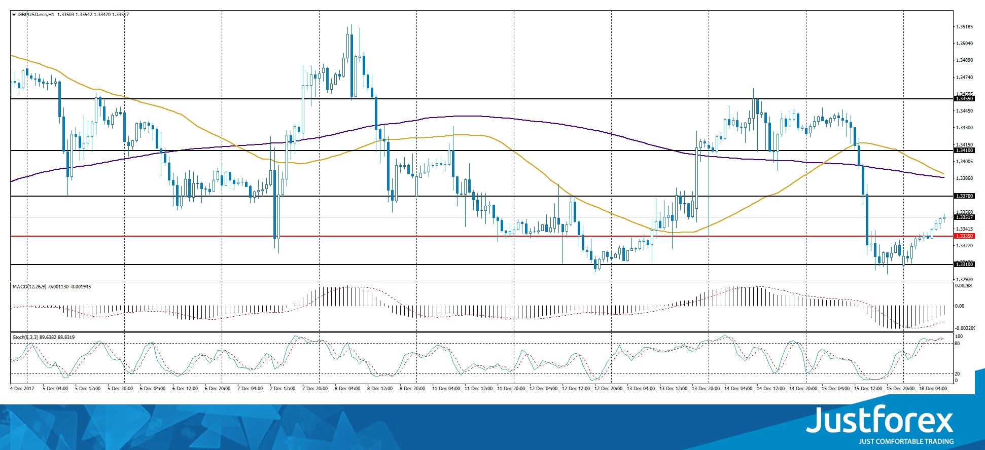 justforex---analisa-harian