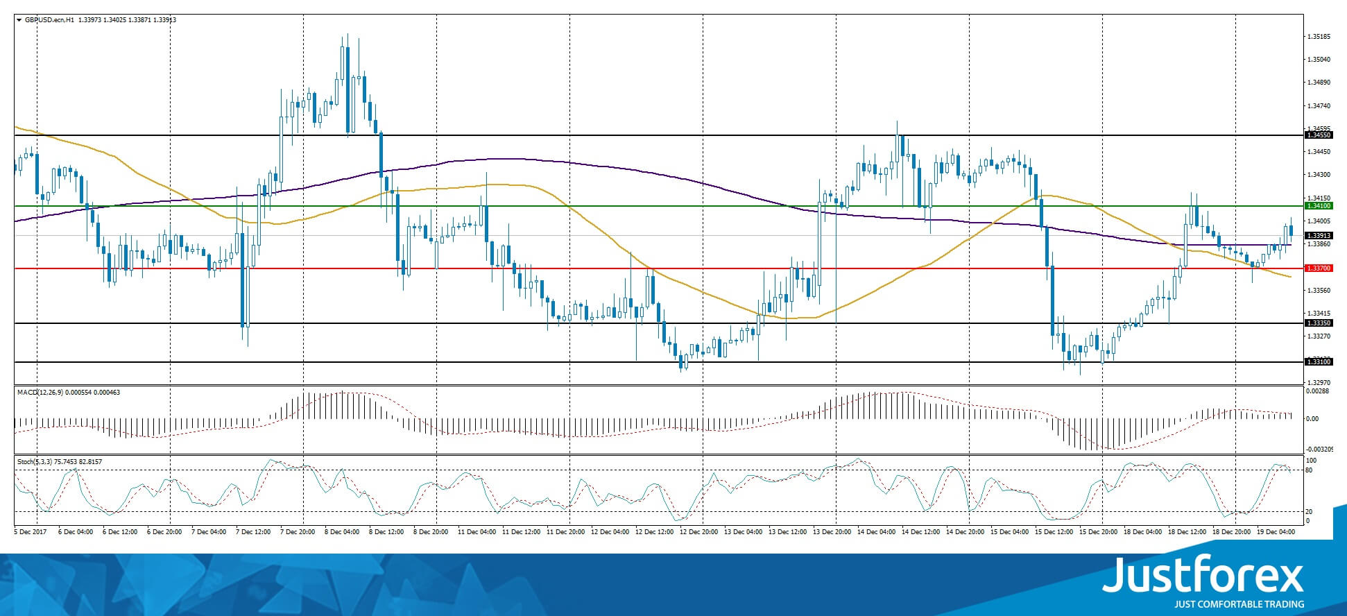 justforex---analisa-harian