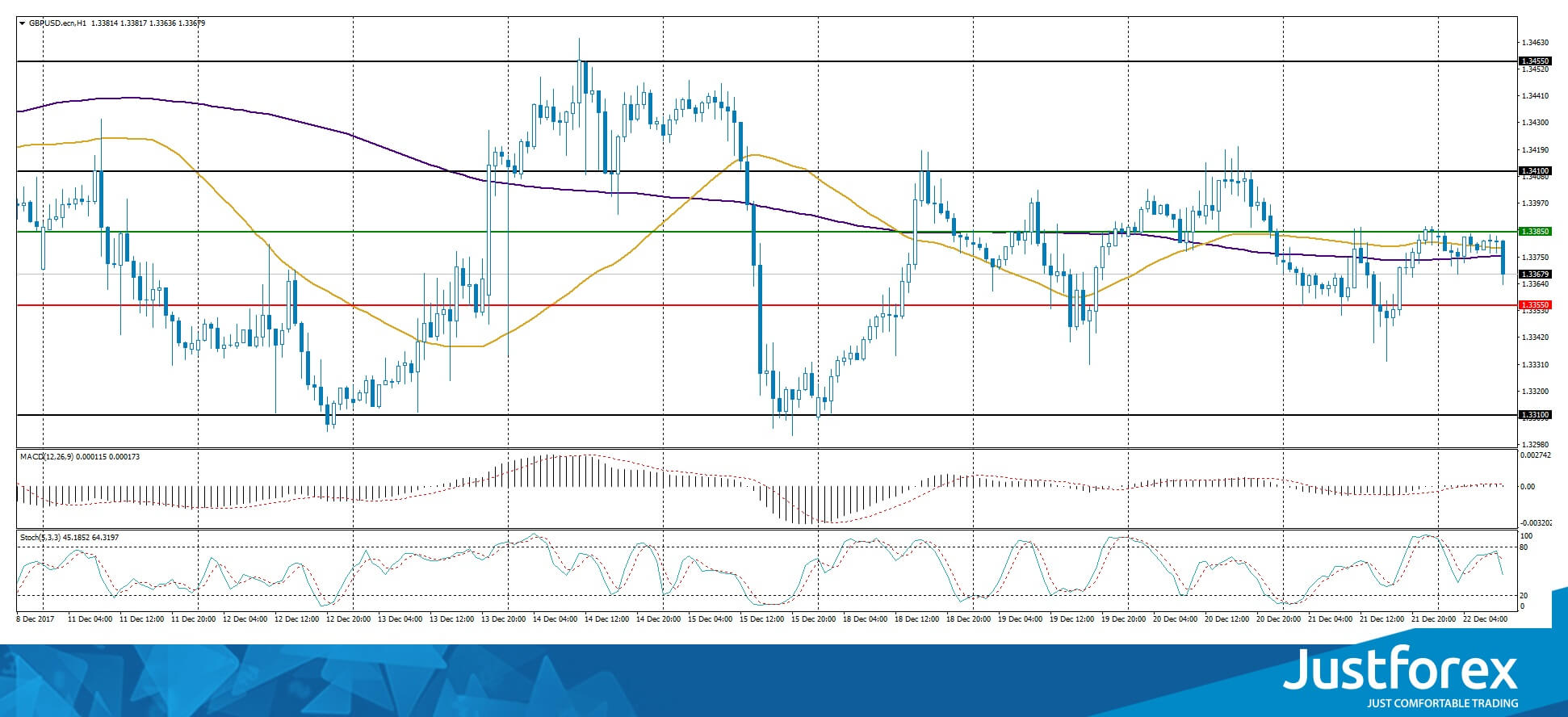 justforex---analisa-harian