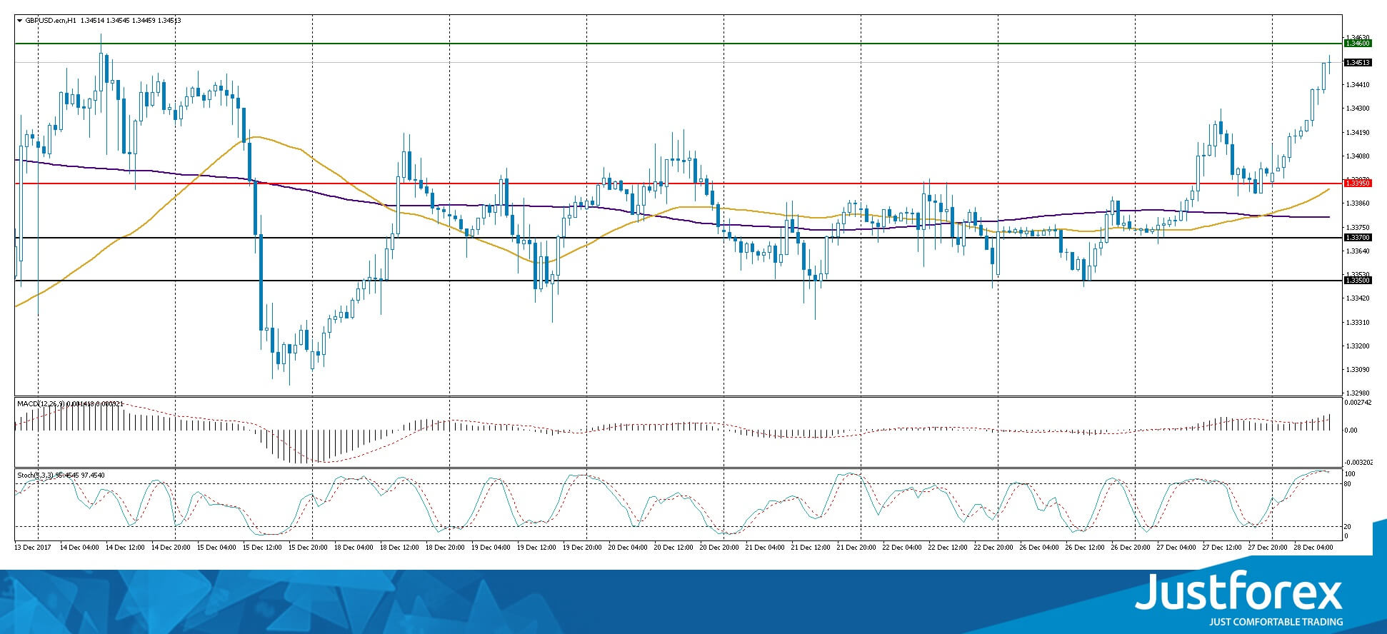 justforex---analisa-harian