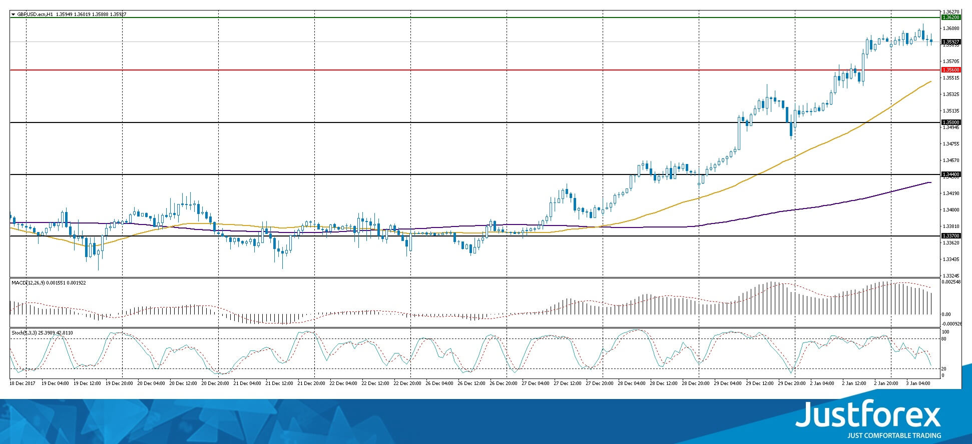 justforex---analisa-harian