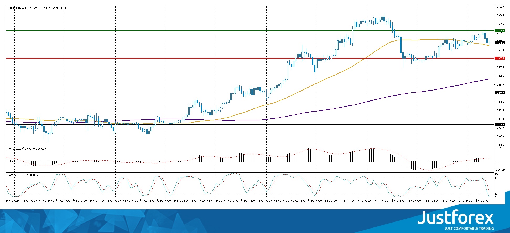 justforex---analisa-harian