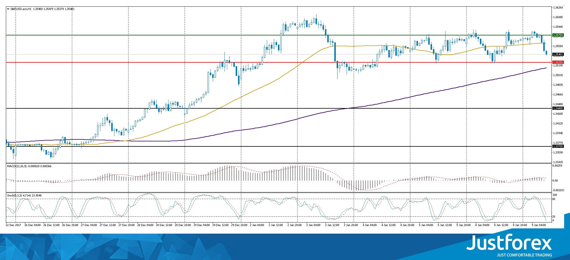 justforex---analisa-harian