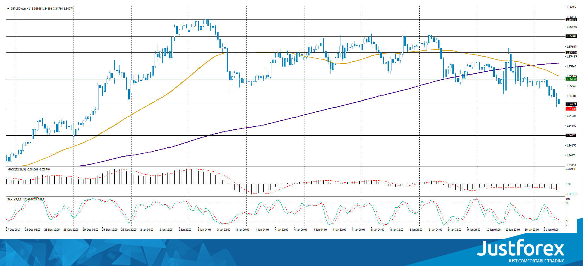 justforex---analisa-harian