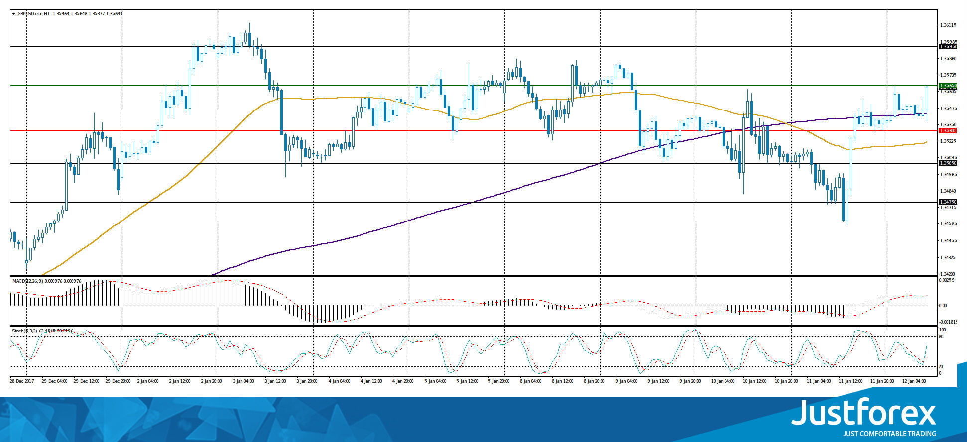 justforex---analisa-harian