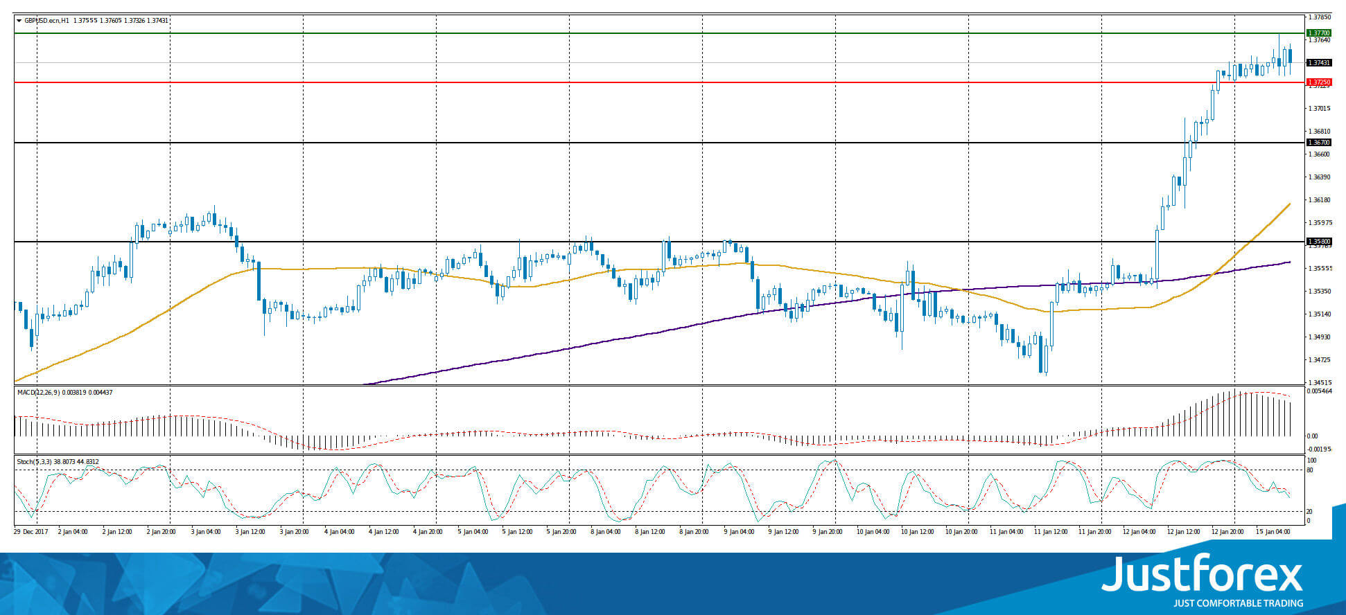 justforex---analisa-harian