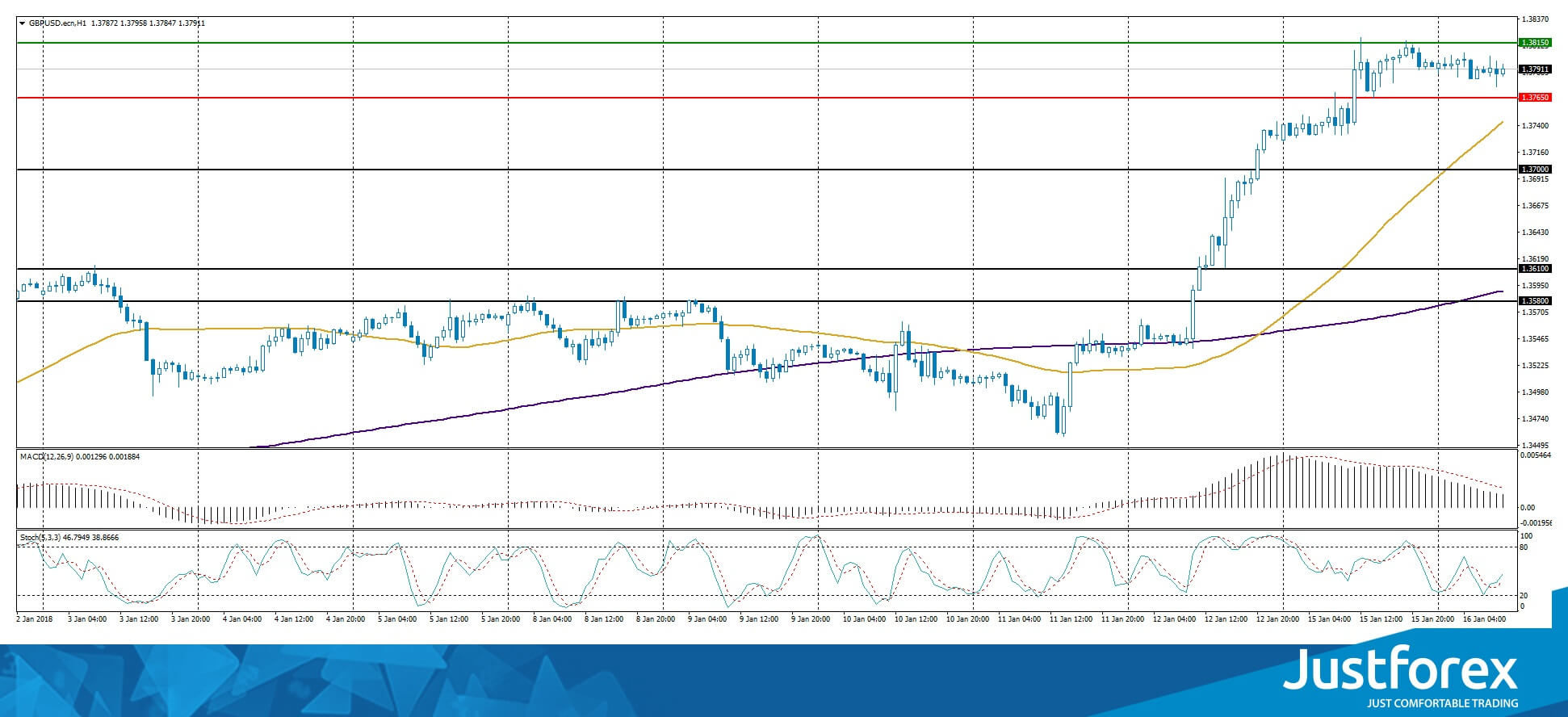 justforex---analisa-harian