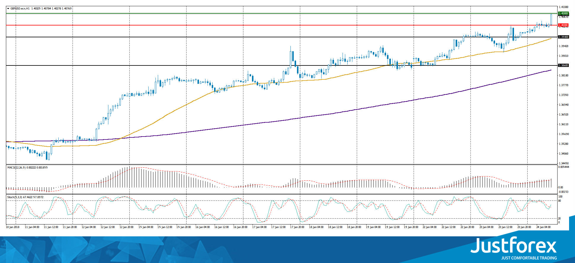 justforex---analisa-harian