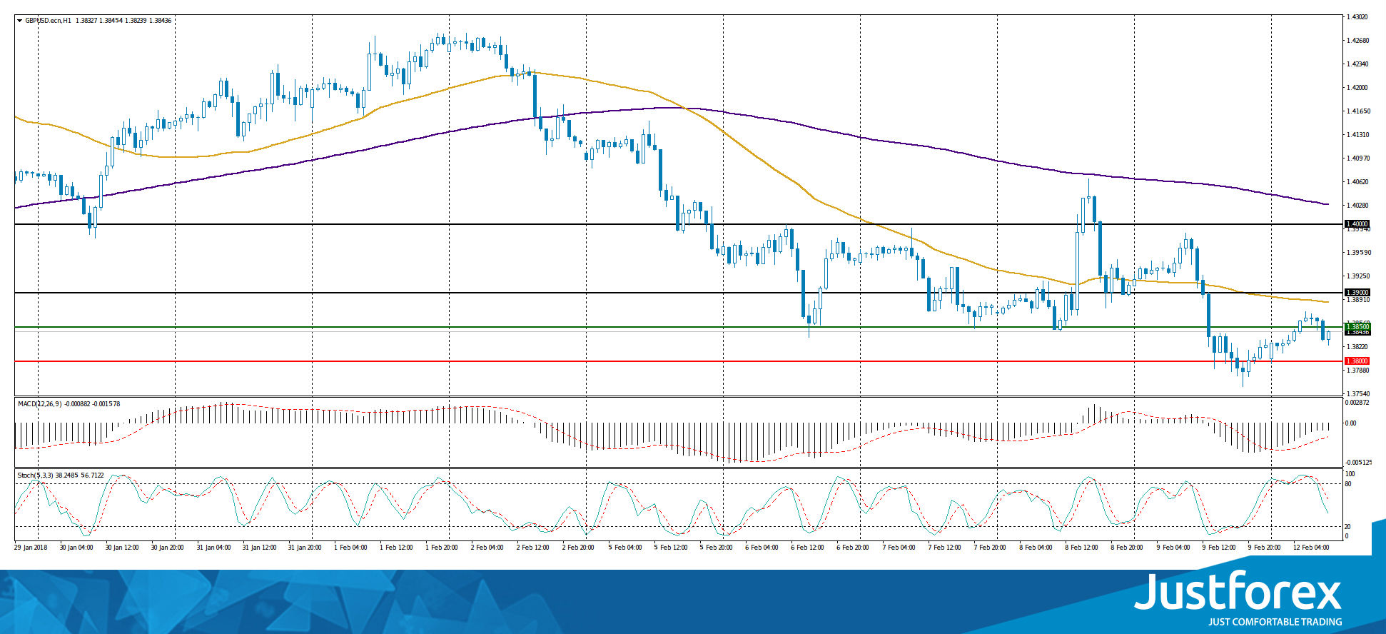 justforex---analisa-harian