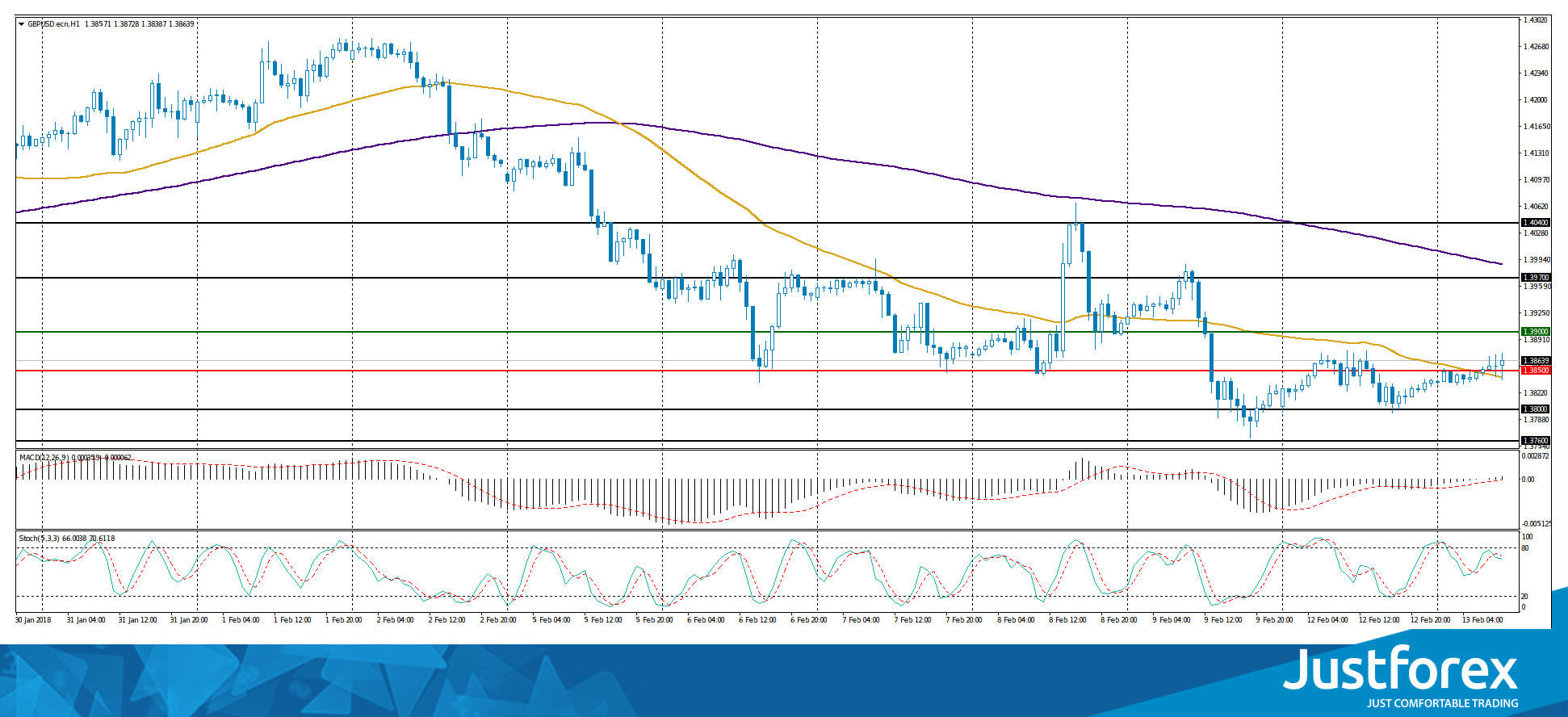 justforex---analisa-harian