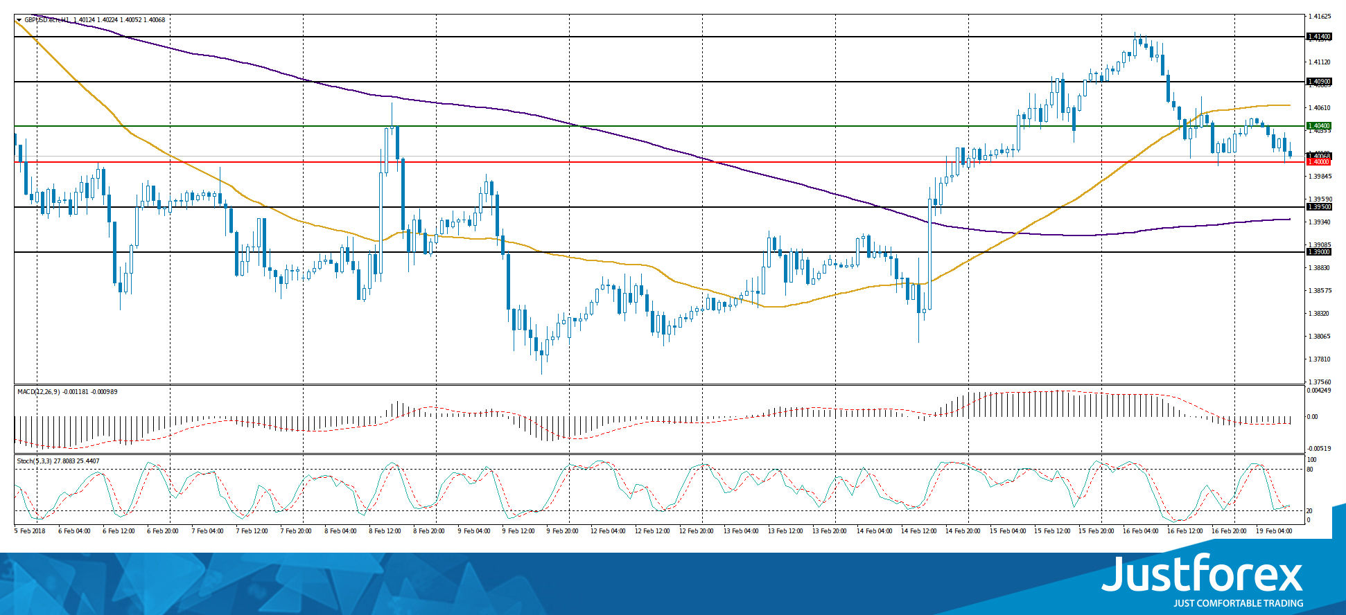 justforex---analisa-harian