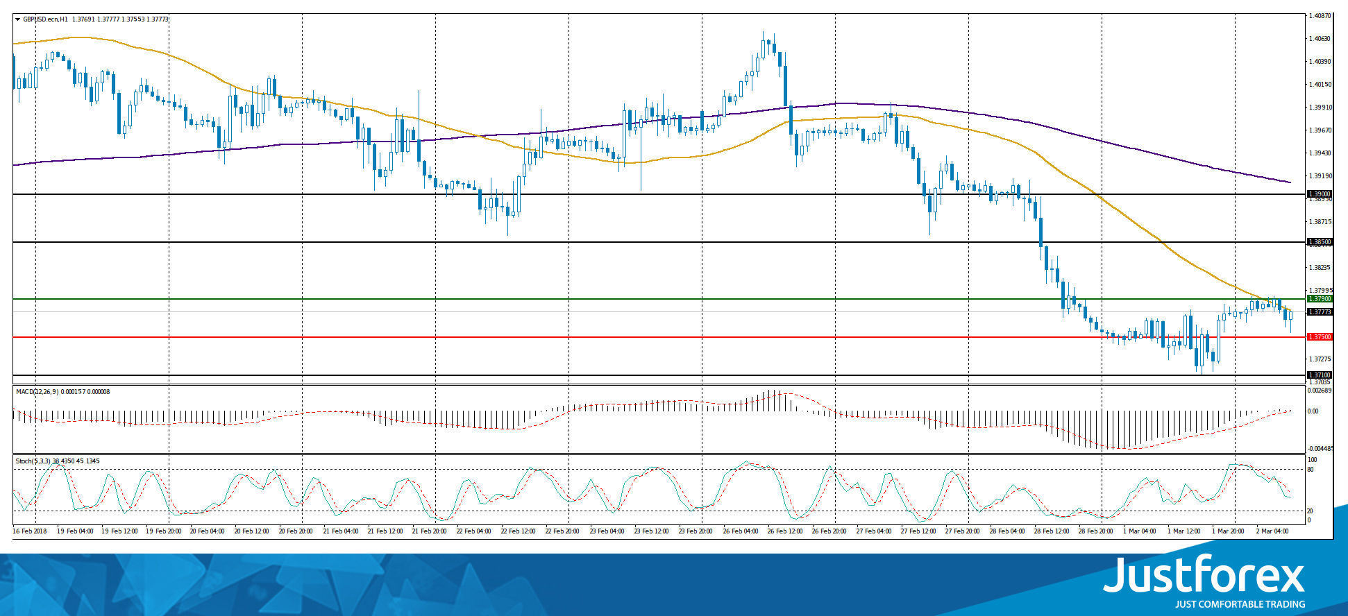 justforex---analisa-harian