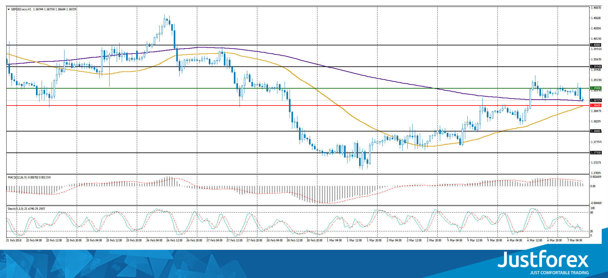 justforex---analisa-harian