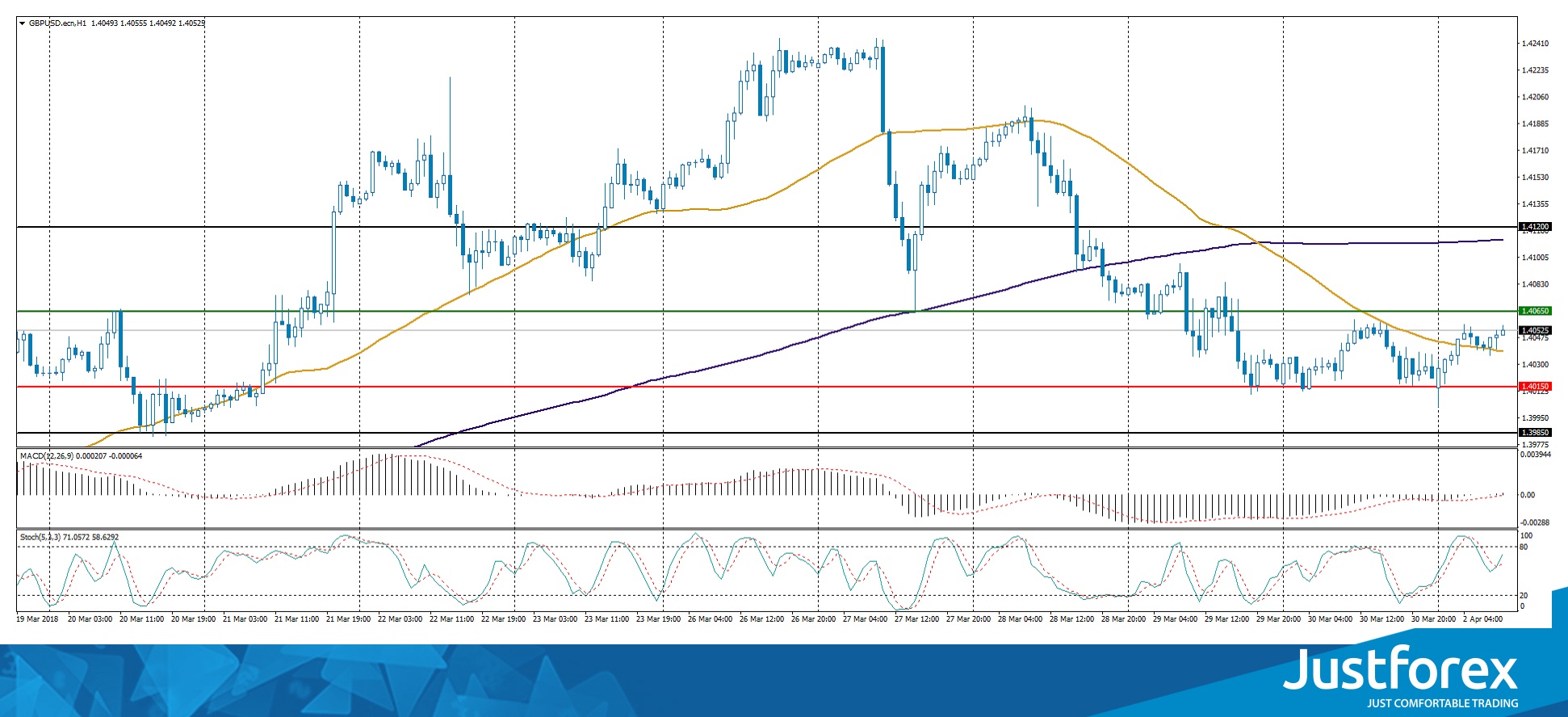 justforex---analisa-harian