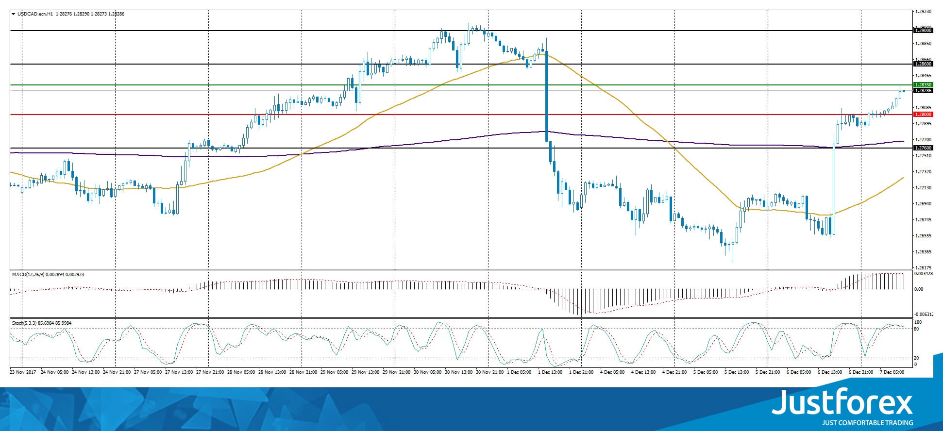 justforex---analisa-harian