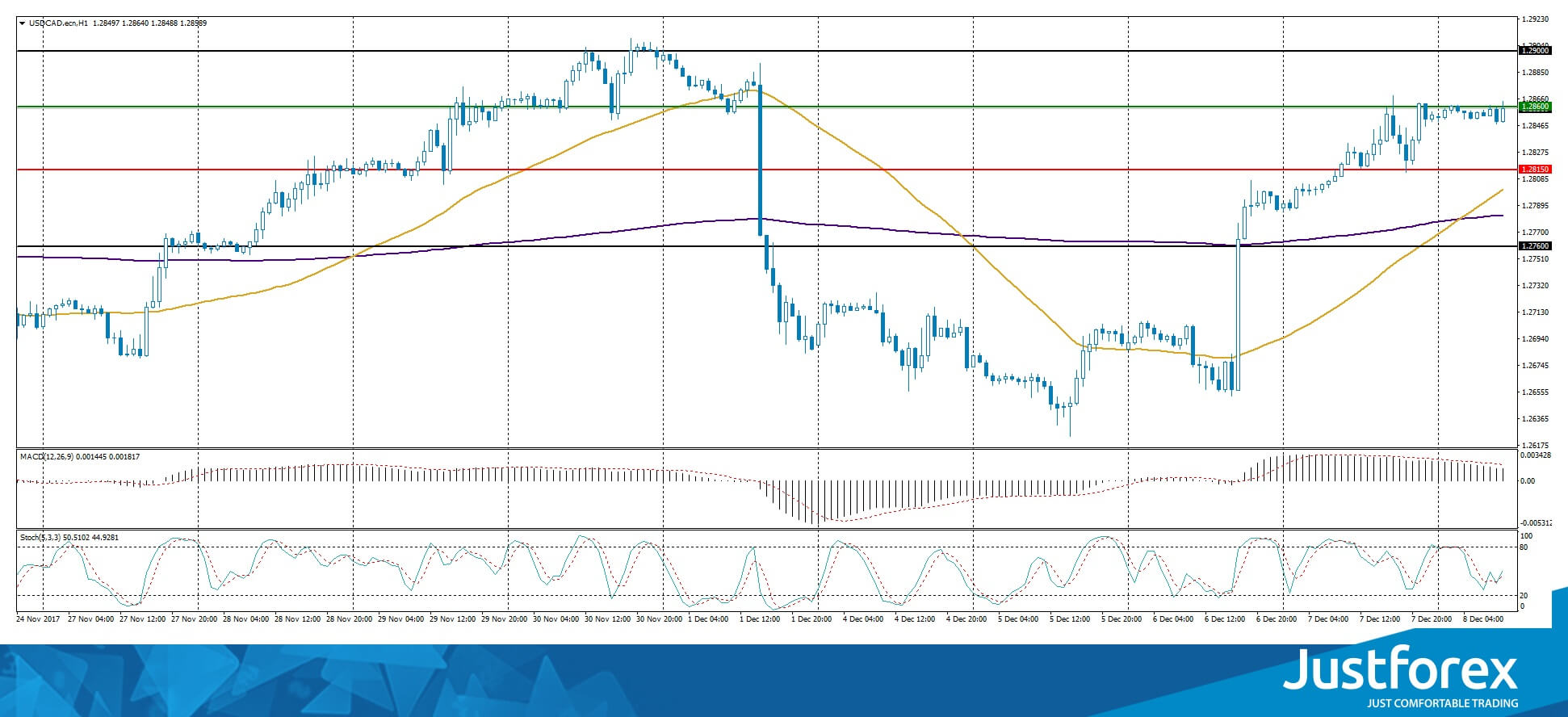 justforex---analisa-harian