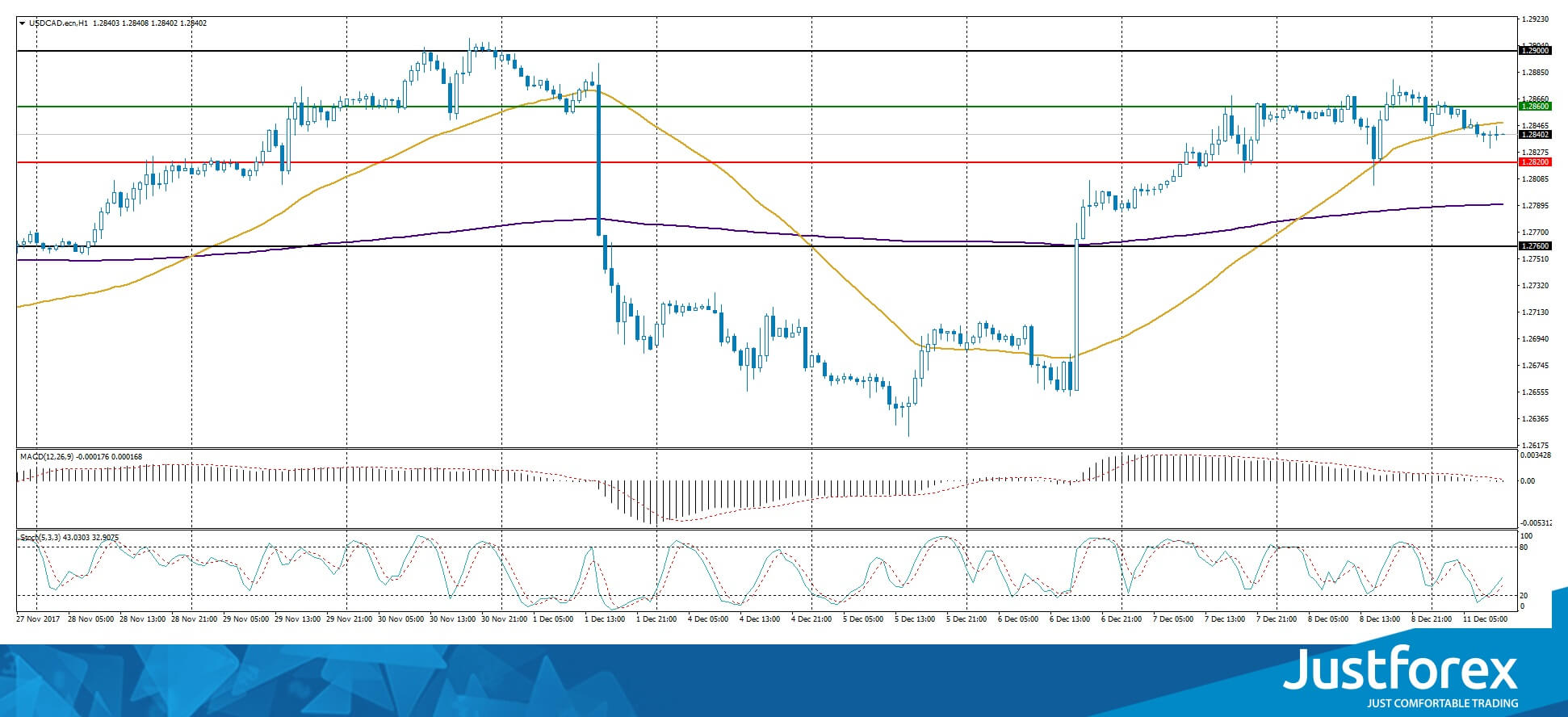 justforex---analisa-harian