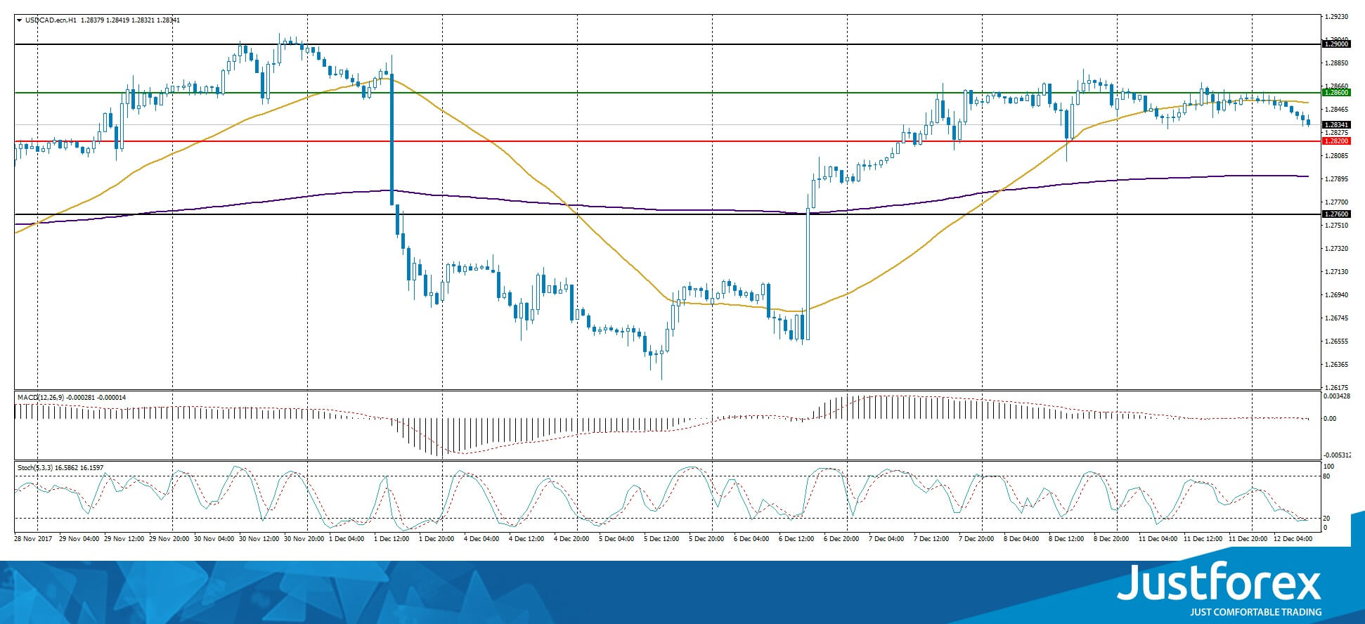 justforex---analisa-harian