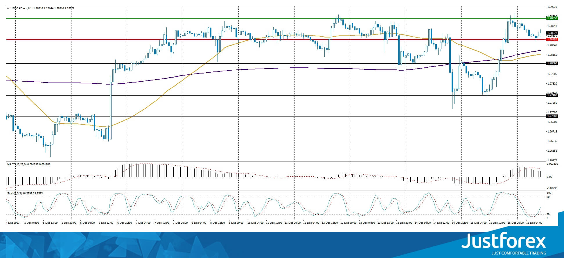 justforex---analisa-harian