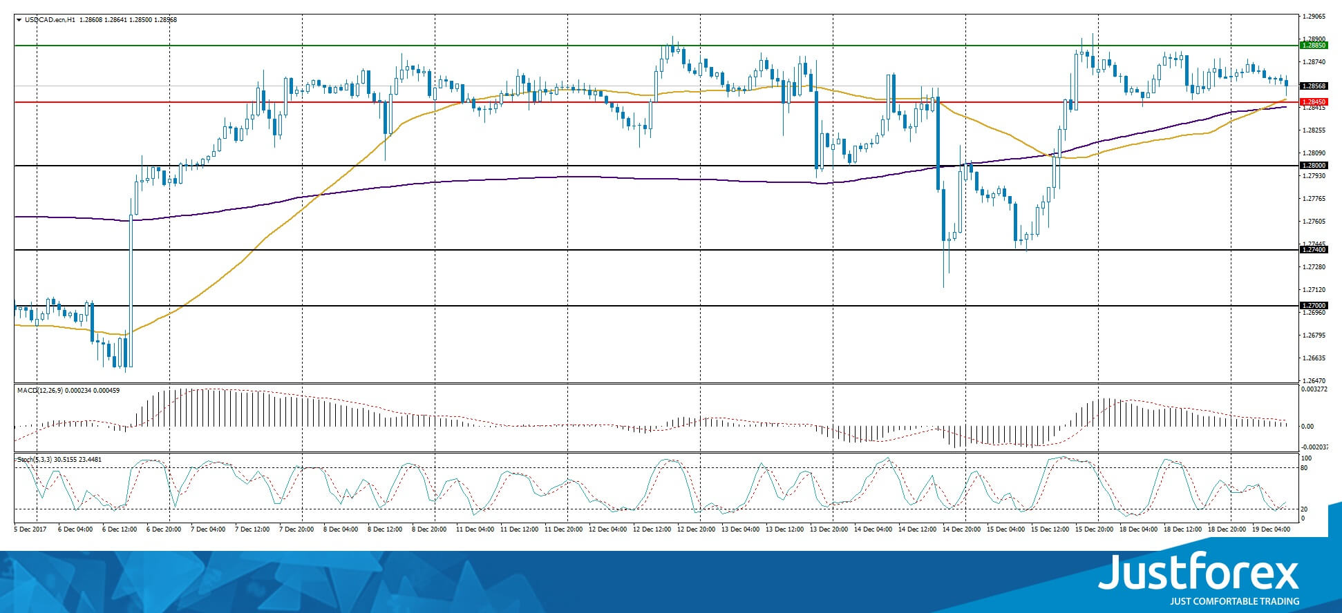 justforex---analisa-harian