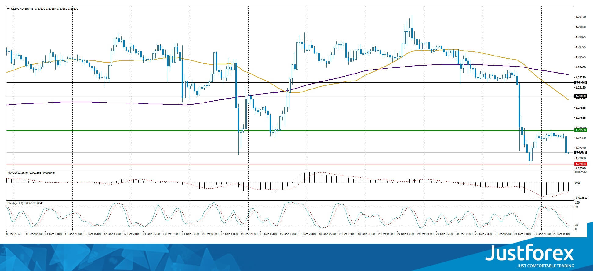 justforex---analisa-harian