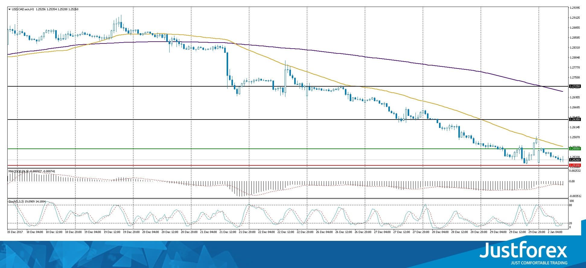 justforex---analisa-harian