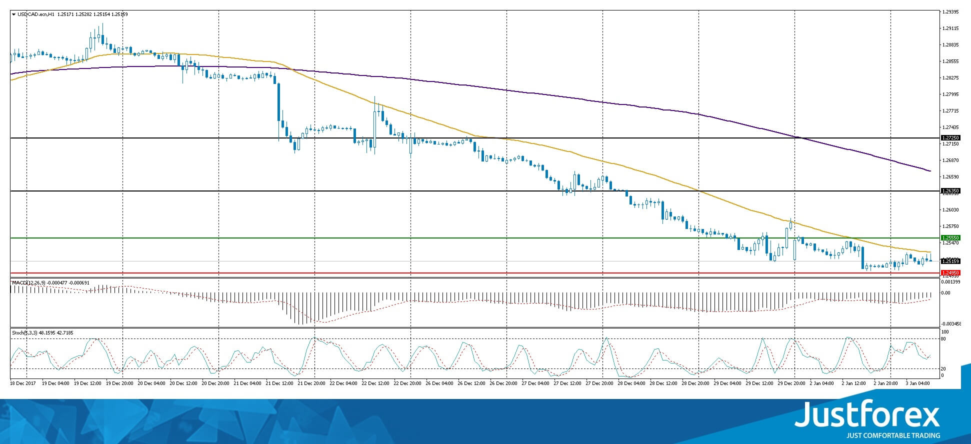 justforex---analisa-harian