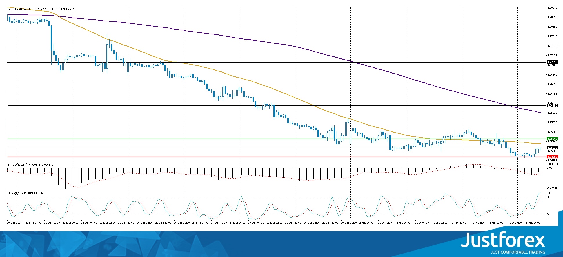 justforex---analisa-harian