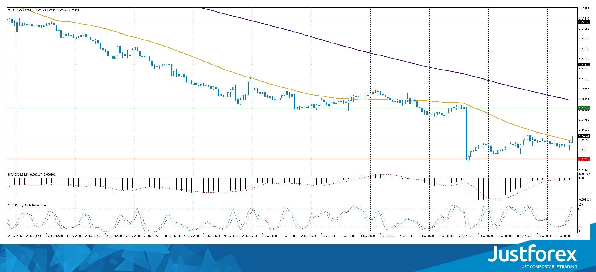 justforex---analisa-harian